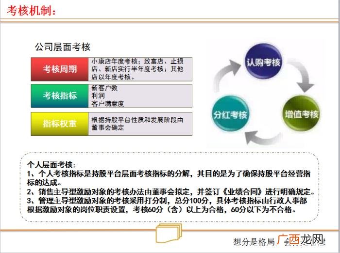 合伙人制度，合伙人制度--让所有人有机会成为老板