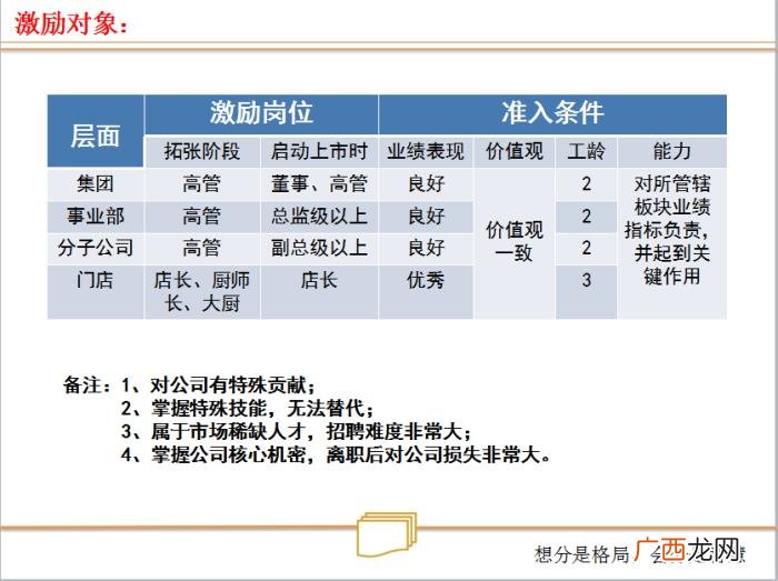 合伙人制度，合伙人制度--让所有人有机会成为老板