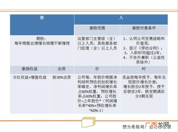 合伙人制度，合伙人制度--让所有人有机会成为老板