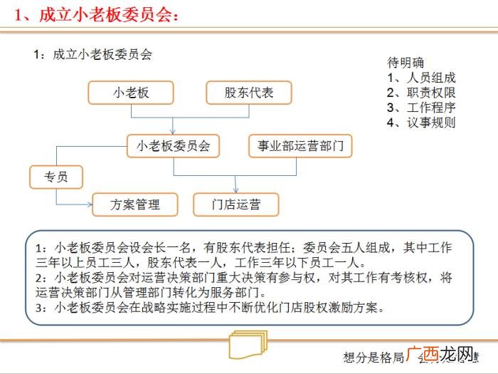 合伙人制度，合伙人制度--让所有人有机会成为老板