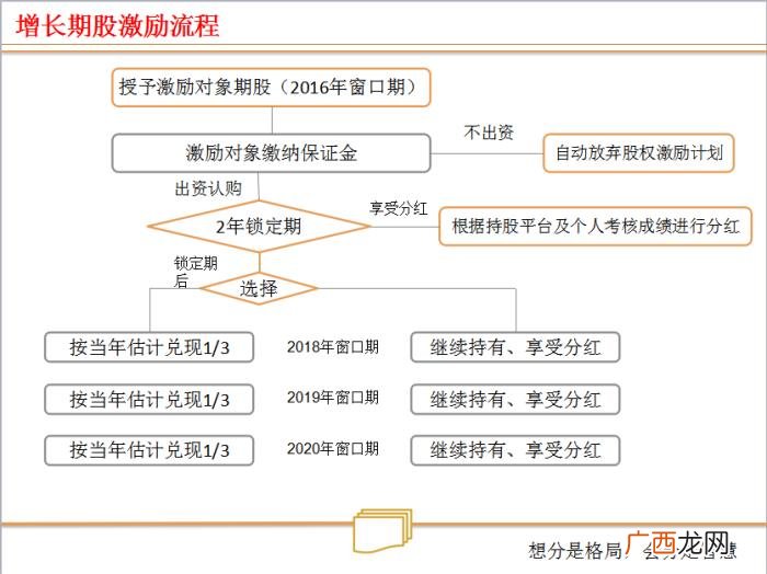 合伙人制度，合伙人制度--让所有人有机会成为老板