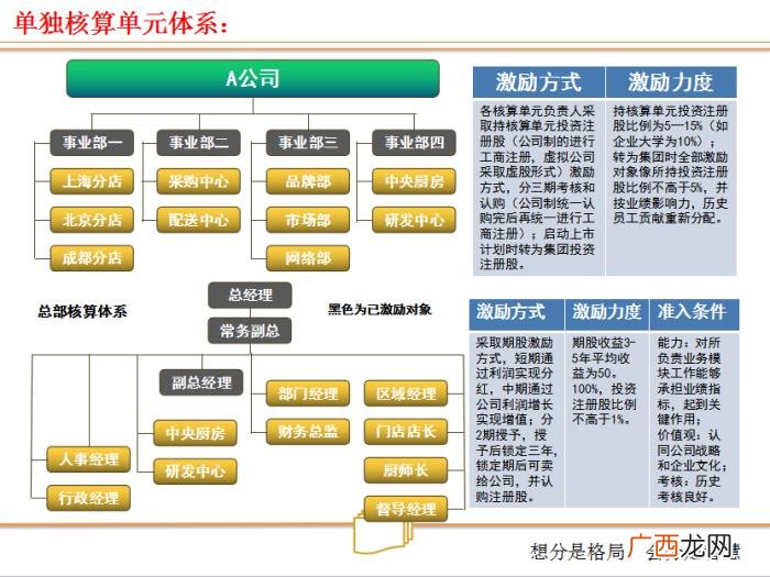 合伙人制度，合伙人制度--让所有人有机会成为老板