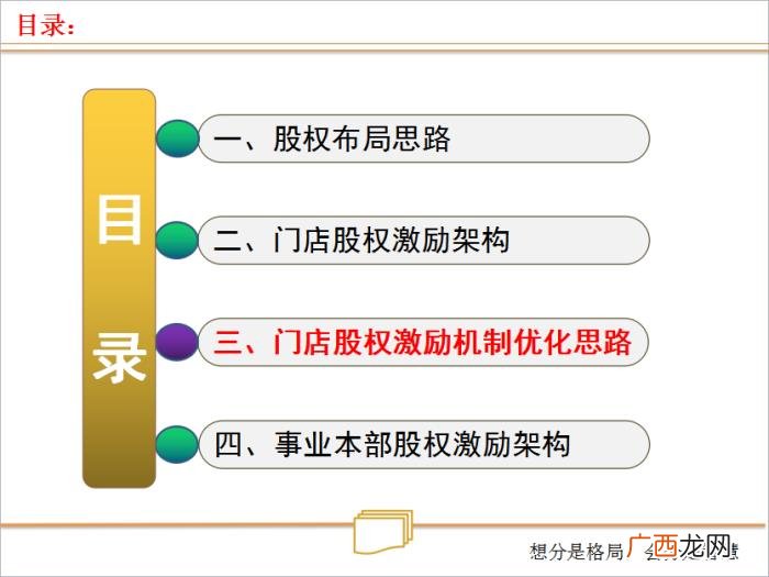 合伙人制度，合伙人制度--让所有人有机会成为老板
