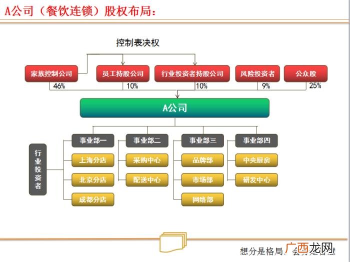 合伙人制度，合伙人制度--让所有人有机会成为老板
