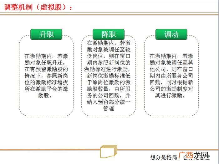 合伙人制度，合伙人制度--让所有人有机会成为老板
