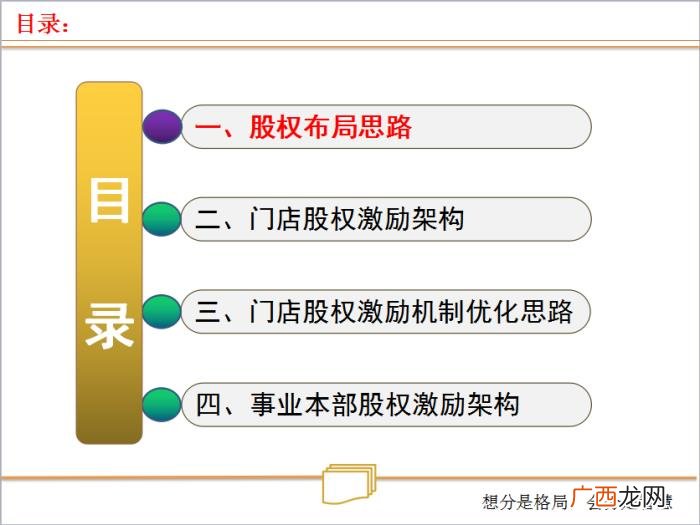 合伙人制度，合伙人制度--让所有人有机会成为老板