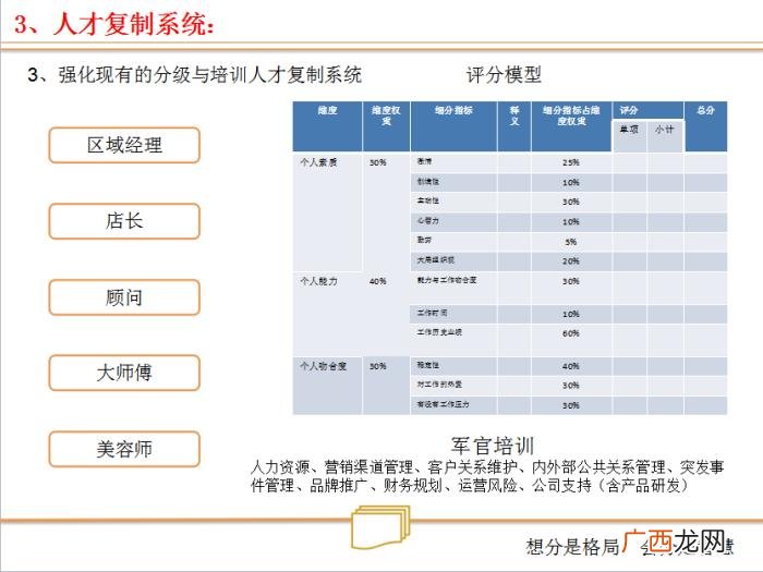 合伙人制度，合伙人制度--让所有人有机会成为老板