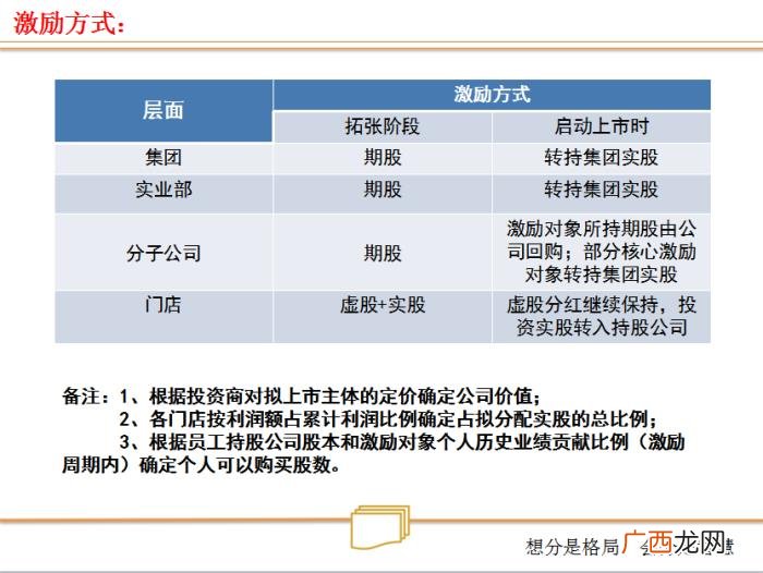 合伙人制度，合伙人制度--让所有人有机会成为老板