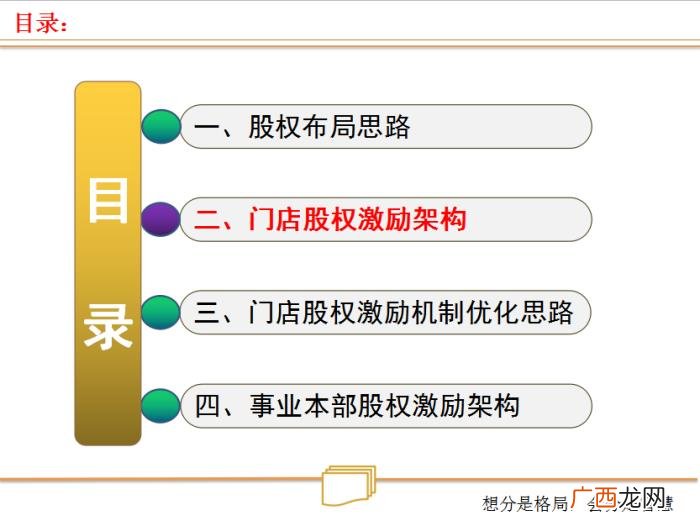 合伙人制度，合伙人制度--让所有人有机会成为老板