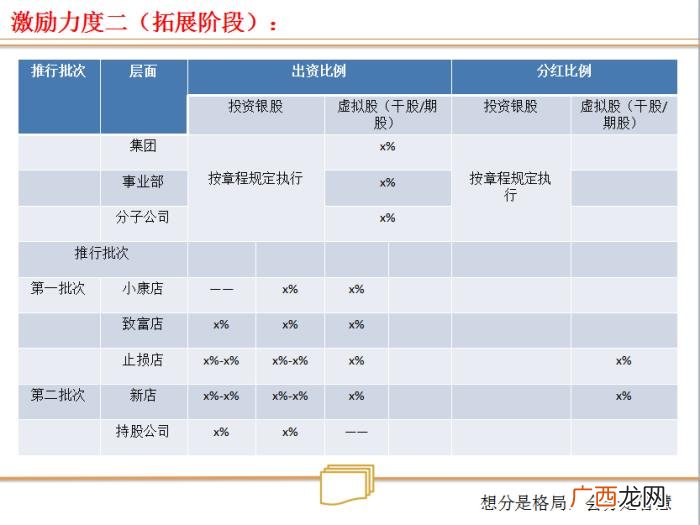 合伙人制度，合伙人制度--让所有人有机会成为老板