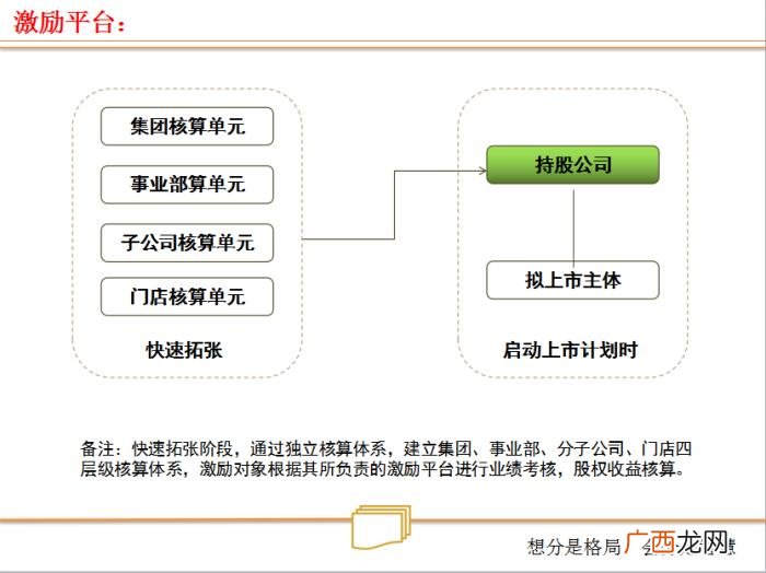 合伙人制度，合伙人制度--让所有人有机会成为老板
