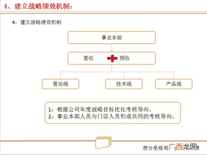 合伙人制度，合伙人制度--让所有人有机会成为老板