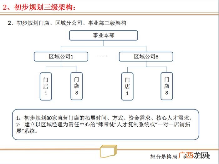 合伙人制度，合伙人制度--让所有人有机会成为老板