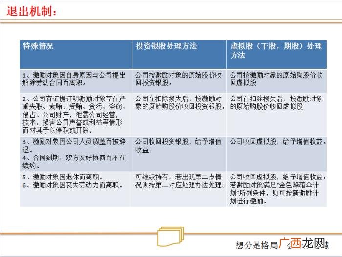 合伙人制度，合伙人制度--让所有人有机会成为老板