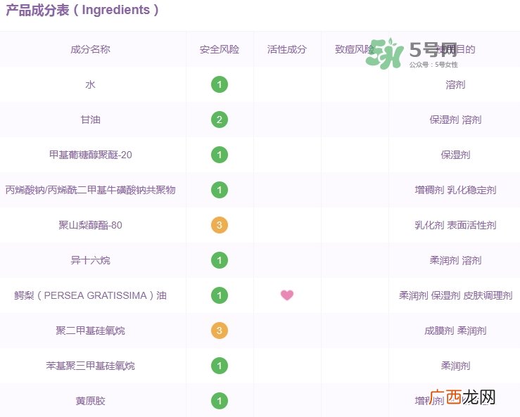 佳雪芦荟保湿霜成分 佳雪芦荟保湿霜有激素吗？