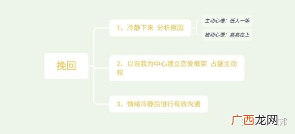 怎么才能挽回前男友呢，怎样正确地挽回前男友