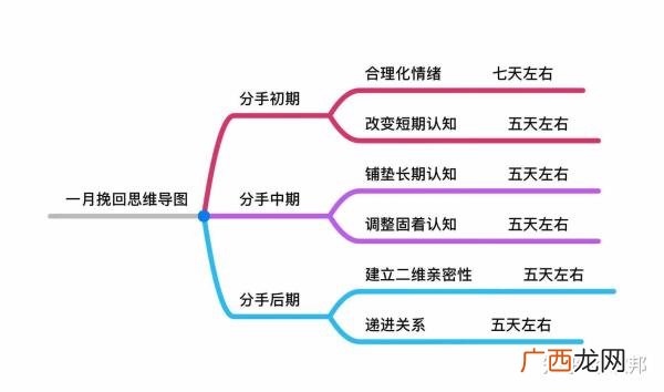 怎么才能挽回前男友呢，怎样正确地挽回前男友