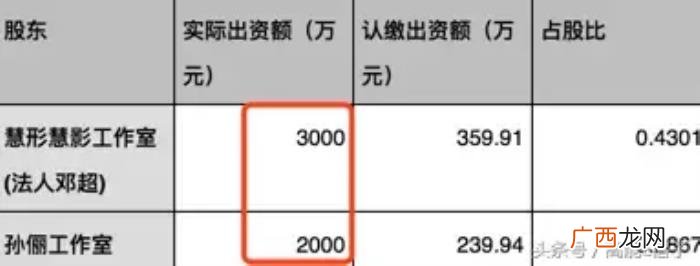 孙俪和倪妮，孙俪、邓超、倪妮、李小璐等明星血的教...