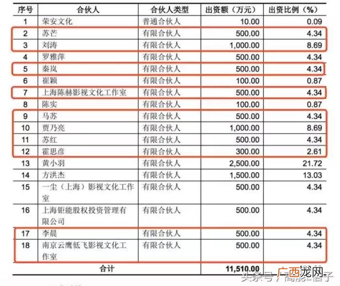 孙俪和倪妮，孙俪、邓超、倪妮、李小璐等明星血的教...