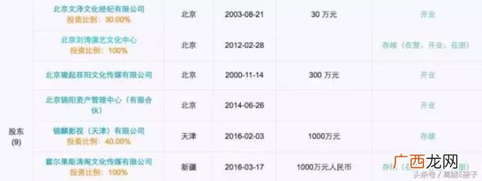 孙俪和倪妮，孙俪、邓超、倪妮、李小璐等明星血的教...