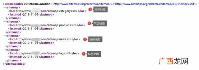 SEO怎么做？独立站必备：零基础的谷歌SEO优化教学