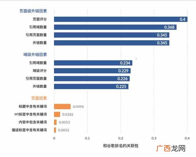 SEO怎么做？独立站必备：零基础的谷歌SEO优化教学