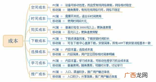 pc端是什么意思？PC端和移动端有哪些区别？