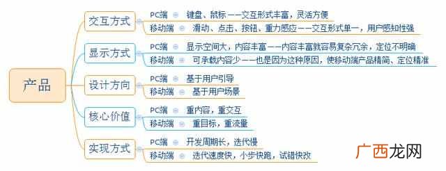 pc端是什么意思？PC端和移动端有哪些区别？