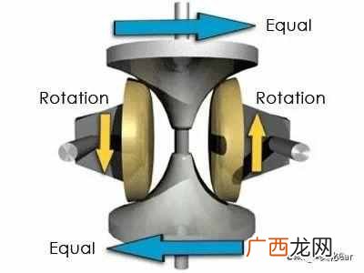 cvt无级变速是什么意思？CVT无极变速箱，这次终于搞懂了！