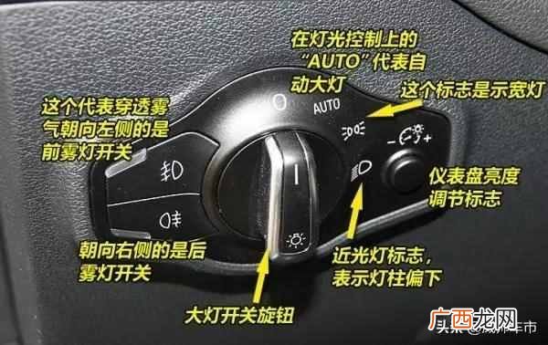 汽车灯光标志图解？新手开车必备，常用汽车灯光使用图解
