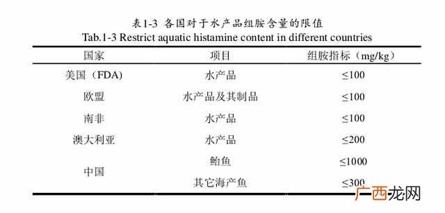 螃蟹死了多久不能吃了？大闸蟹死后要不要吃，该如何判断？
