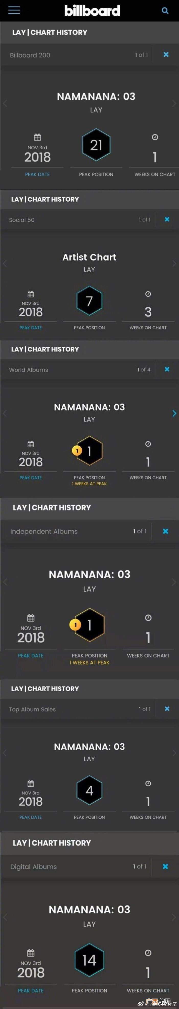 张艺兴专辑,张艺兴个人专辑进入Billboard200