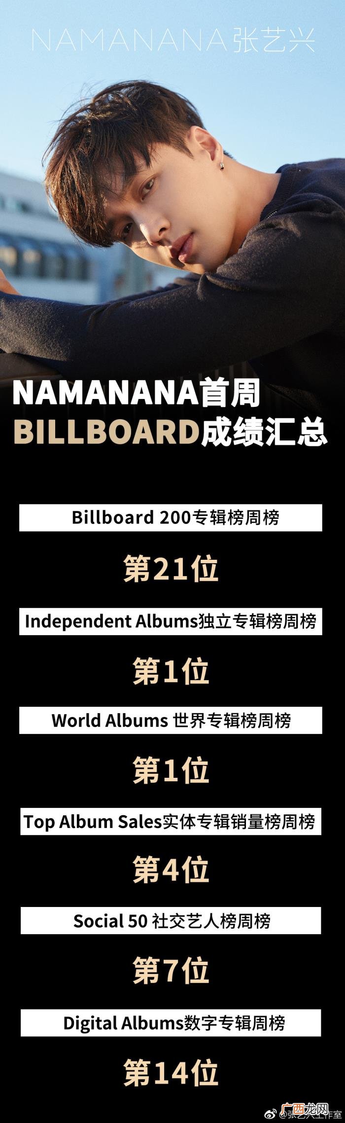 张艺兴专辑,张艺兴个人专辑进入Billboard200