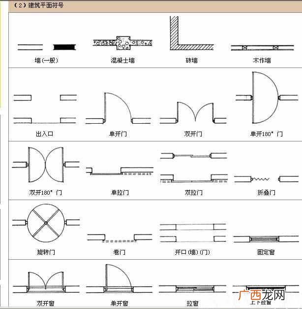 怎么看懂CAD图纸？老师傅教你如何看CAD建筑图纸