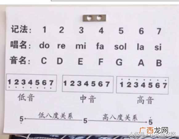 葫芦丝怎么吹？一篇文学会葫芦丝