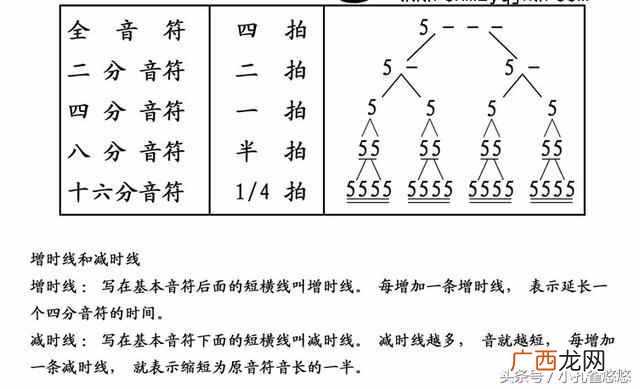 葫芦丝怎么吹？一篇文学会葫芦丝