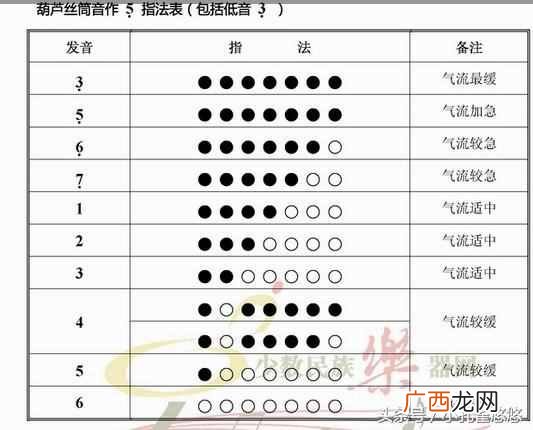 葫芦丝怎么吹？一篇文学会葫芦丝