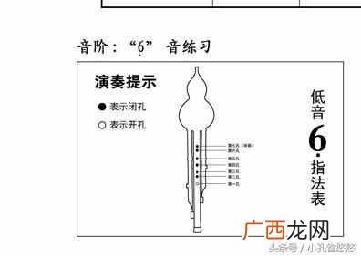 葫芦丝怎么吹？一篇文学会葫芦丝