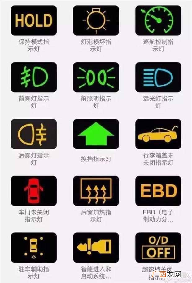 汽车黄色感叹号是什么意思？史上最全故障灯解读 别让你的爱车处于危