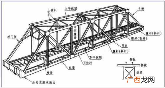 怎样画平面构成作业及图片？结构平面图绘制的要点总结及技巧