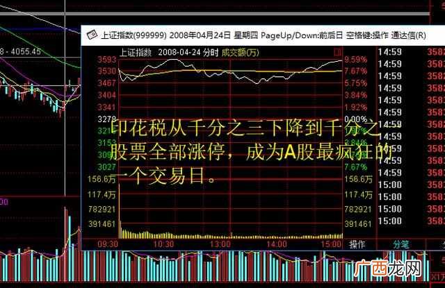 股票印花税是多少？股票交易印花税你了解多少？