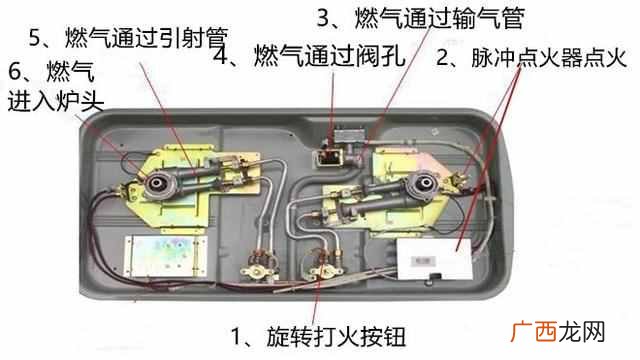 怎样调节燃气灶的风门？煤气灶风门是什么又如何调节？