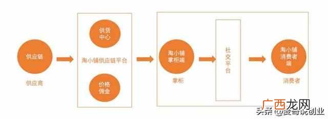 在家干什么赚钱？宅在家里能做的10个创业项目
