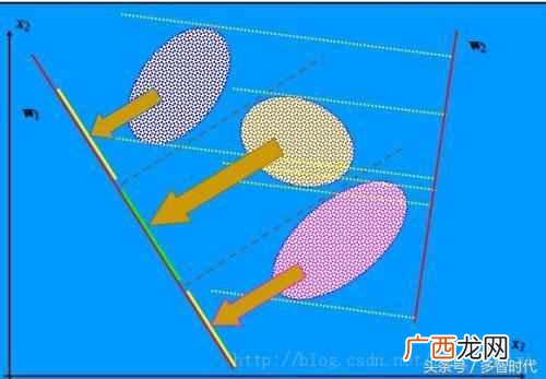 模式识别技术？模式识别具体是怎么定义的，主要研究方向是什么？