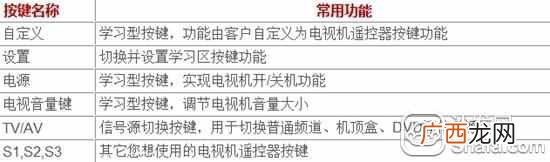 机顶盒遥控器怎么向电视机遥控器学习对接