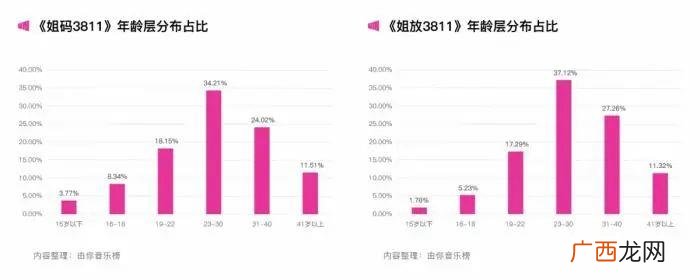 谭维维微博，谭维维深夜发微博感叹新专辑无人知