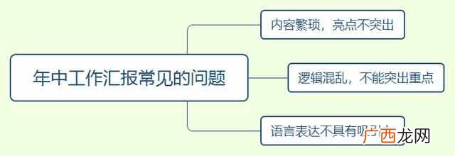 如何做工作汇报？？学会4个方法，成为职场高手