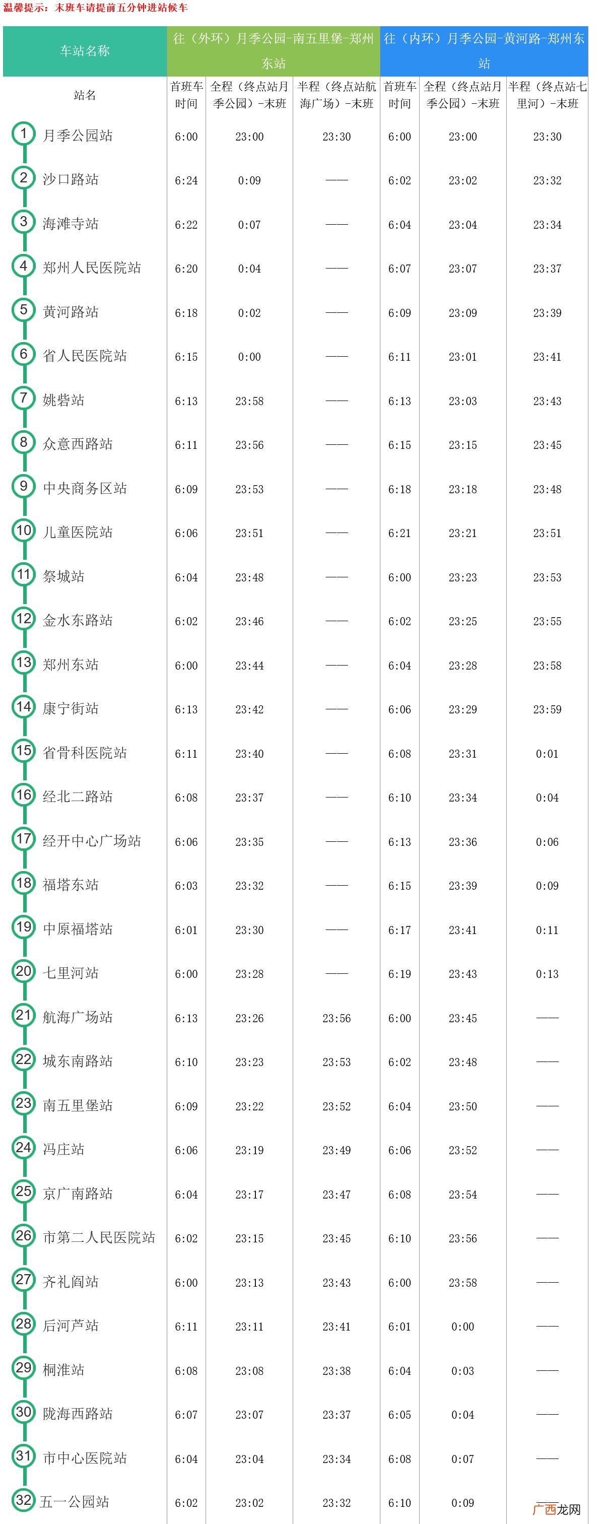 图示 2022年3月郑州地铁5号线最新时刻运营表
