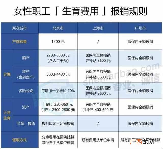 生育保险报销多少？能报多少钱？现在明白还不晚