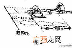 200米跑步技巧？200米100米短跑技巧和动作要领